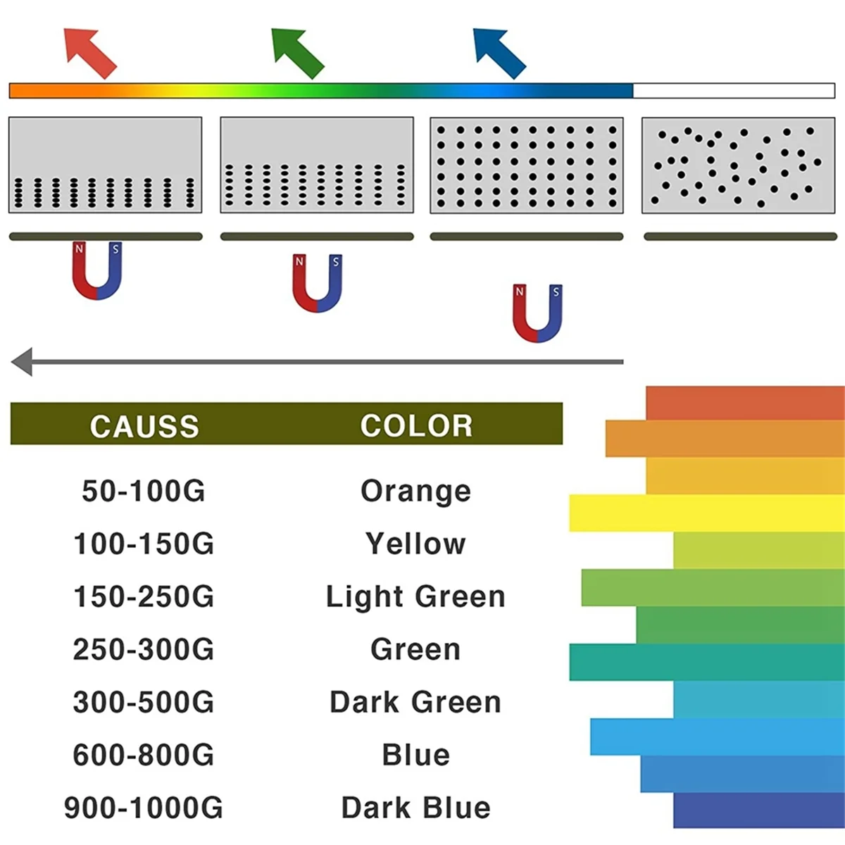 A98TMฟิล์มดูแม่เหล็ก,ฟิล์มแสดงสนามแม่เหล็กสีเขียวขนาด 6X4 นิ้ว,จอแสดงผลฟลักซ์แม่เหล็ก,เครื่องตรวจจับสนามแม่เหล็ก,นํามาใช้ใหม่
