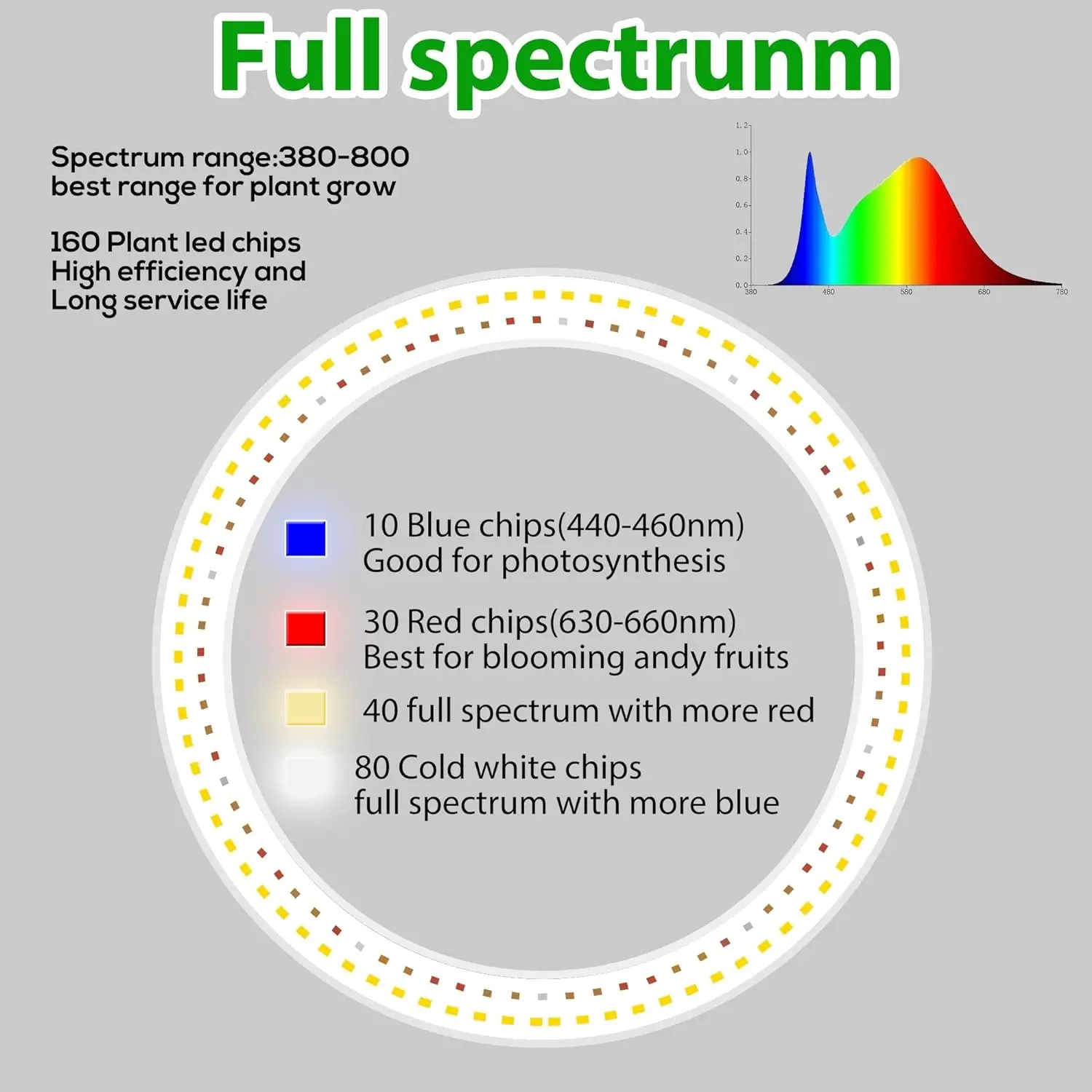 LED Plant Light Full Spectrum Grow Light for Indoor Plants with Adjustable Height 3 Lighting Modes 10 Dimmable Levels 3/9/12H