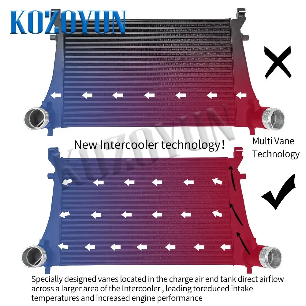 Intercooler Kit for VW Arteon T-Roc R Passat Tiguan 2.0 TSI EA888 Gen 3 2015+