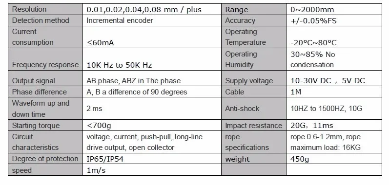 capacitive  encoder digital distance measuring device