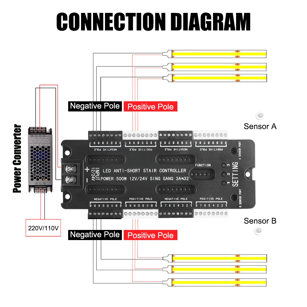 Imagem -06 - Brilho Ajustável Stair Light Controller Kit Tira Flexível Led Sensor de Movimento 32 Canais dc 12v 24v