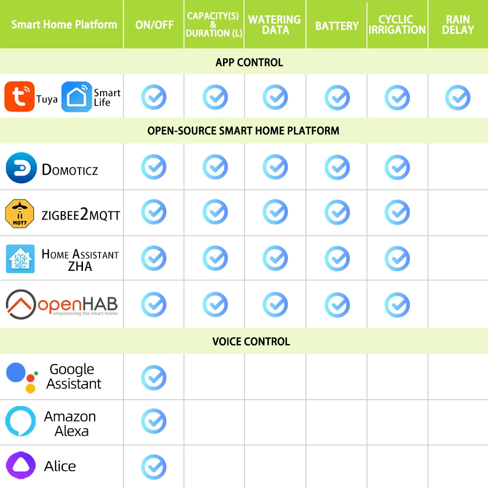 WIFI & ZIGBEE Garden Watering Timer Smart Sprinkler Drip Irrigation System Built-in Water Flow Recorder Controller TUYA