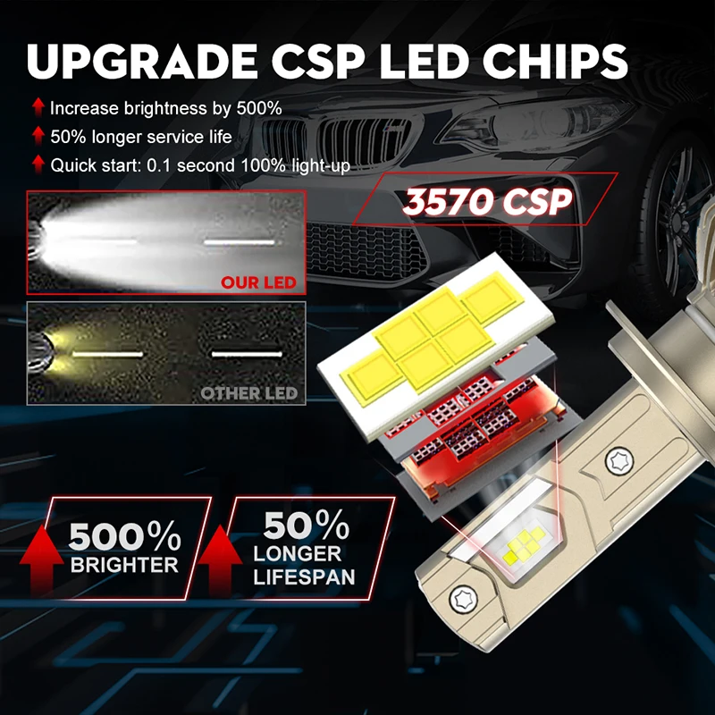 Lâmpada LED Canbus H7 30000LM Plug-N-Play para Faróis de Carro 6000K — foto 3