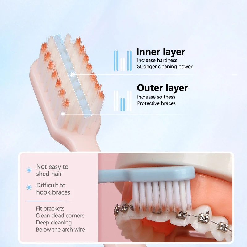 1pcs Deeply Clean Orthodontic Braces Adult Orthodontic Toothbrushes Dental Soft Toothbrush With Dust Cover For Adult