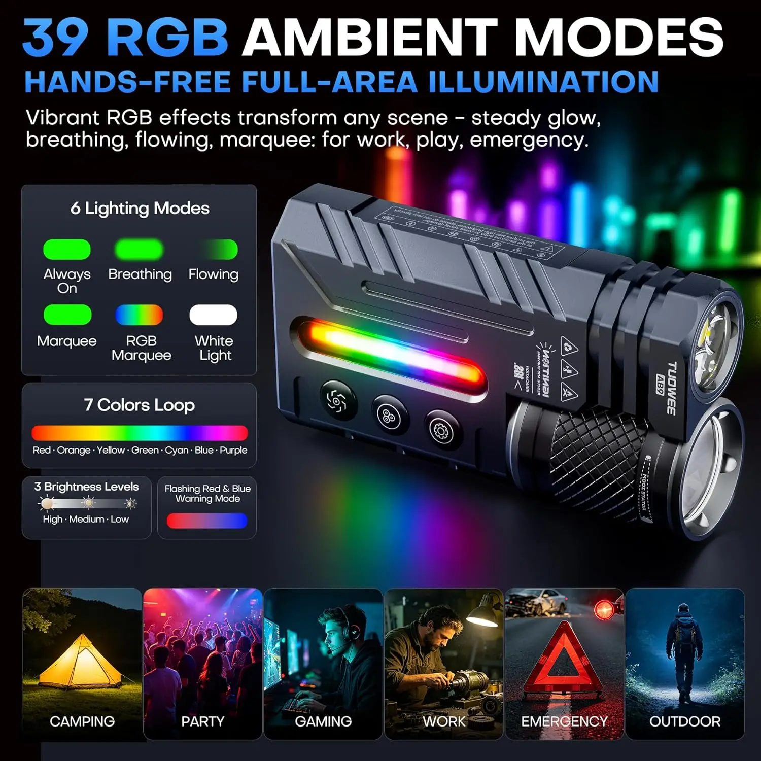 Rechargeable EDC Flashlight, 3500LM Dual-Core LED with Fixed & Zoomable Beams, RGB Ambient Light, Magnetic Base, Camping