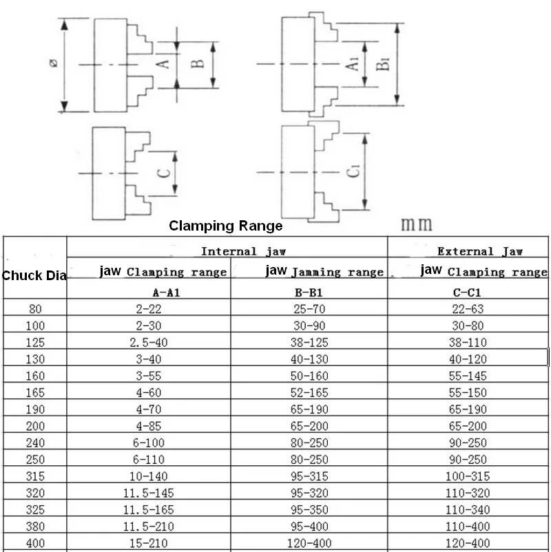 4 Jaws Manual Lathe Chuck With Turning Machine K12 80 100 125 160 250 mm Tools Accessories 4-Jaw Lathe Chuck Self-Centering