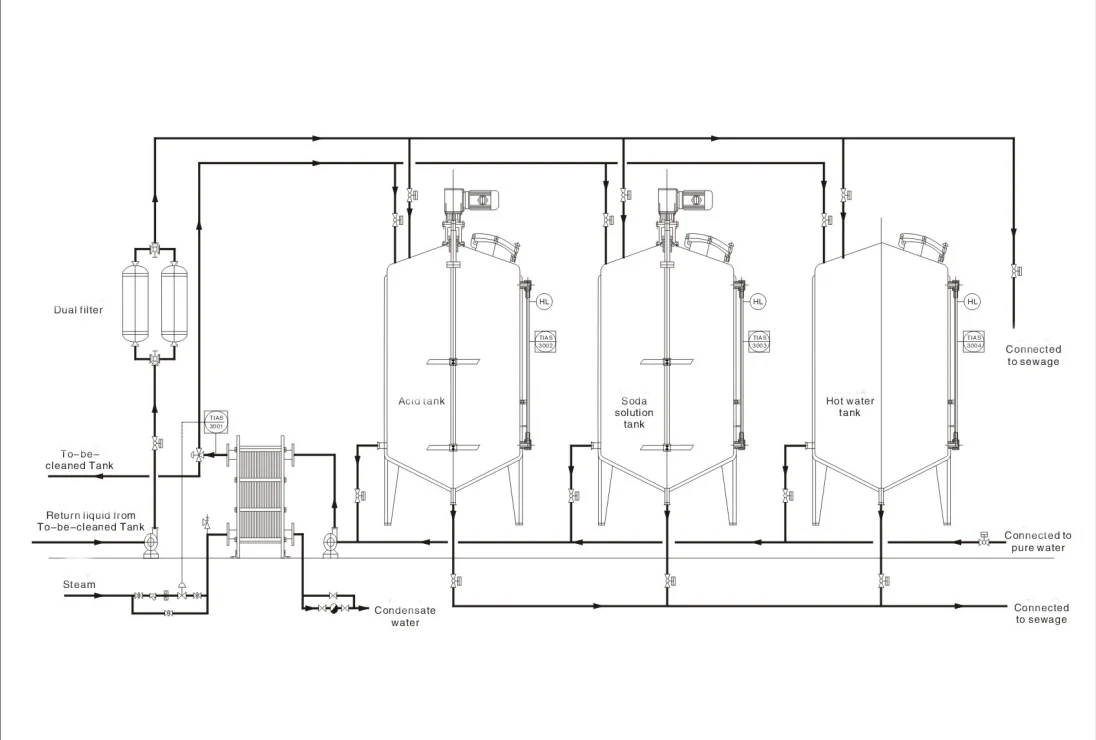 نظام تنظيف CIP أوتوماتيكي من الفولاذ المقاوم للصدأ عالي الجودة من العلامة التجارية XCX مع مضخة لصناعة الأطعمة والمشروبات