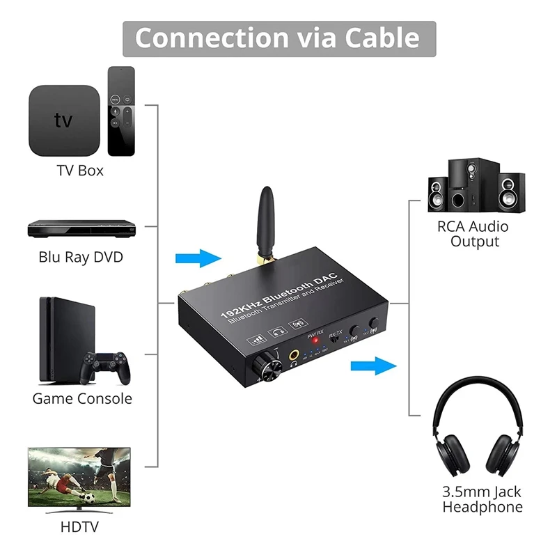 192Khz Bluetooth DAC Converter Wireless Audio Transmitter Receiver Digital Optical Coaxial To Analog Adapter For TV Easy Install