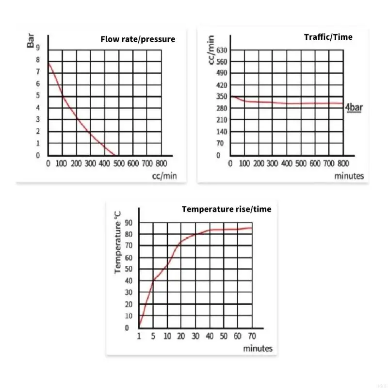 96GF مضخة ملوية عالية الكفاءة مضخة المياه الكهرومغناطيسية لمكواة البخار التي توفر استجابة سريعة وسهولة التثبيت