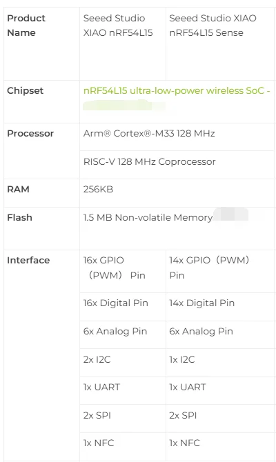 10 Stück/1 Stück Seeed Studio XIAO NRF54L15 Sensor-Entwicklungsboard-Modul Bluetooth-kompatibel BLE 6.0 Matter Thread Zigbee Protokolle – Detail 1