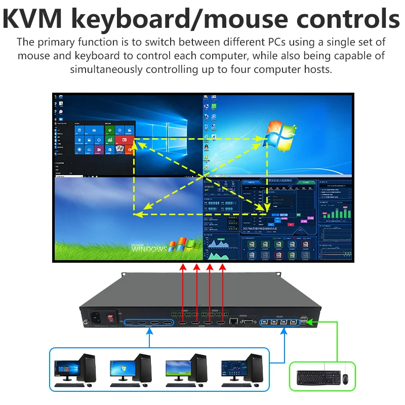 4K60hz HD Matrix Switch 4 in 4 out KVM Splitter  multi video screen processor splicer HDCP  WEB/Panel/Remote Control