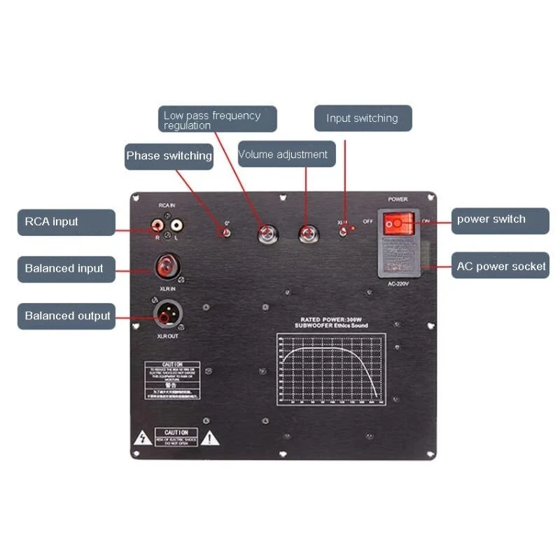 TPA3255 Digital Subwoofer Active Speaker AC220V High-power Balanced HIFI Amplifier Board 20Hz-200Hz