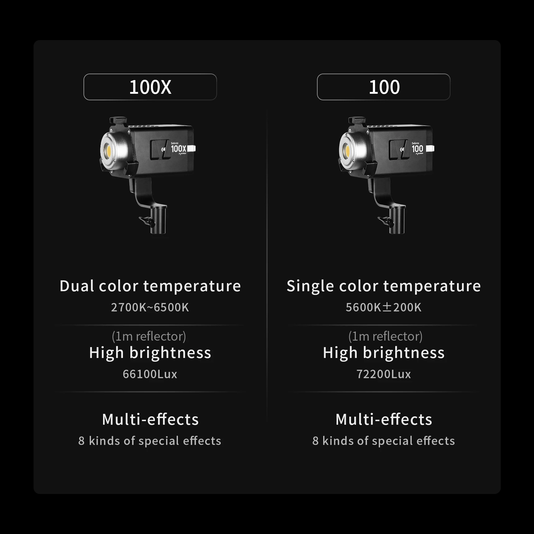 Selens Apollo Professional Photography Lighting 100W 6500K COB Bi-color Point-Source LED Daylight Video Studio Light SLC4-100X