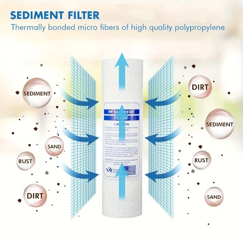 Whole House Water Filter Replacement PP Cotton Filter Element 5 Micron 10 X 2.5 Inch Compatible Household Water Filter image 5