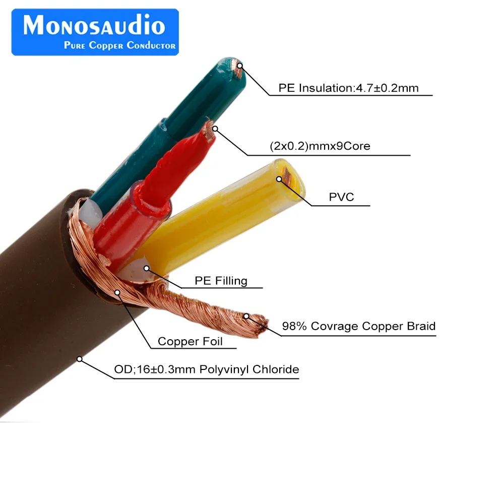Monosaudio P905 Cable de alimentación 3.0 cuadrado UE/EE. UU. Cable de alimentación para audiófilos 16 mm Escudo de 2 capas utilizado en estudio profesional