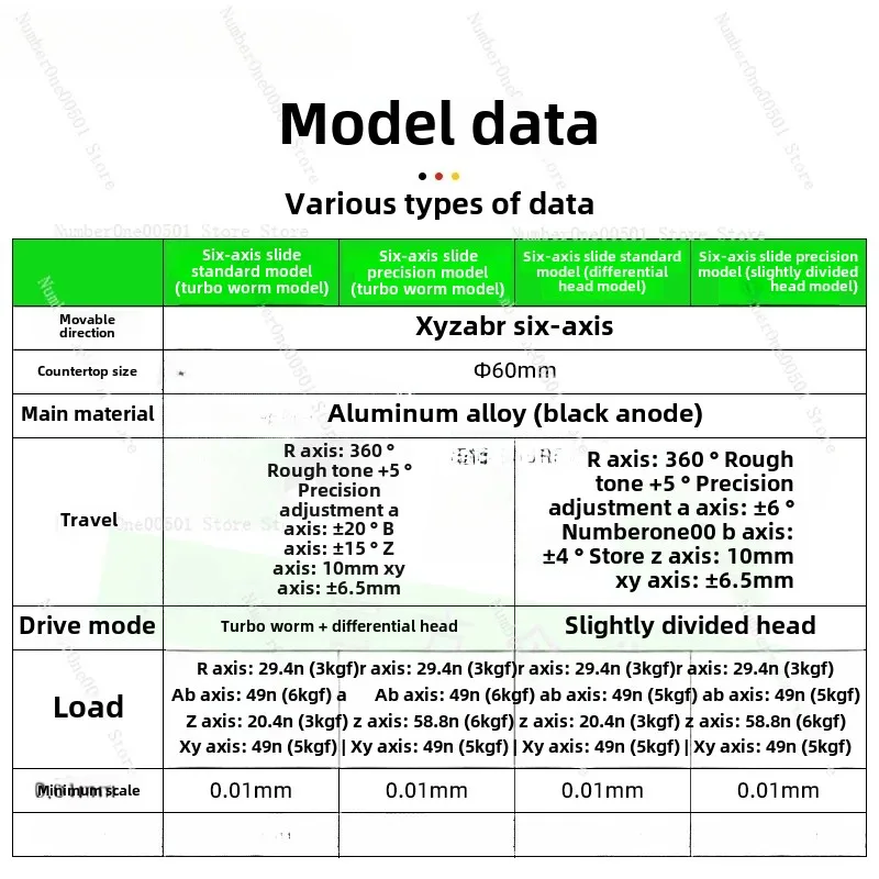 XYZABR Six-dimensional Optical Fine-tuning Platform 60 * 60 Table Six-axis Combined High-precision Manual Displacement Sliding