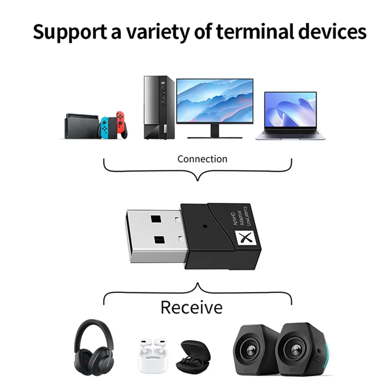 Ingenious-USB Wireless Audio Adapter Bluetooth 5.2 APTX HD LL Low Latency Transmitter Handsfree Call For PS4/5 Notebook