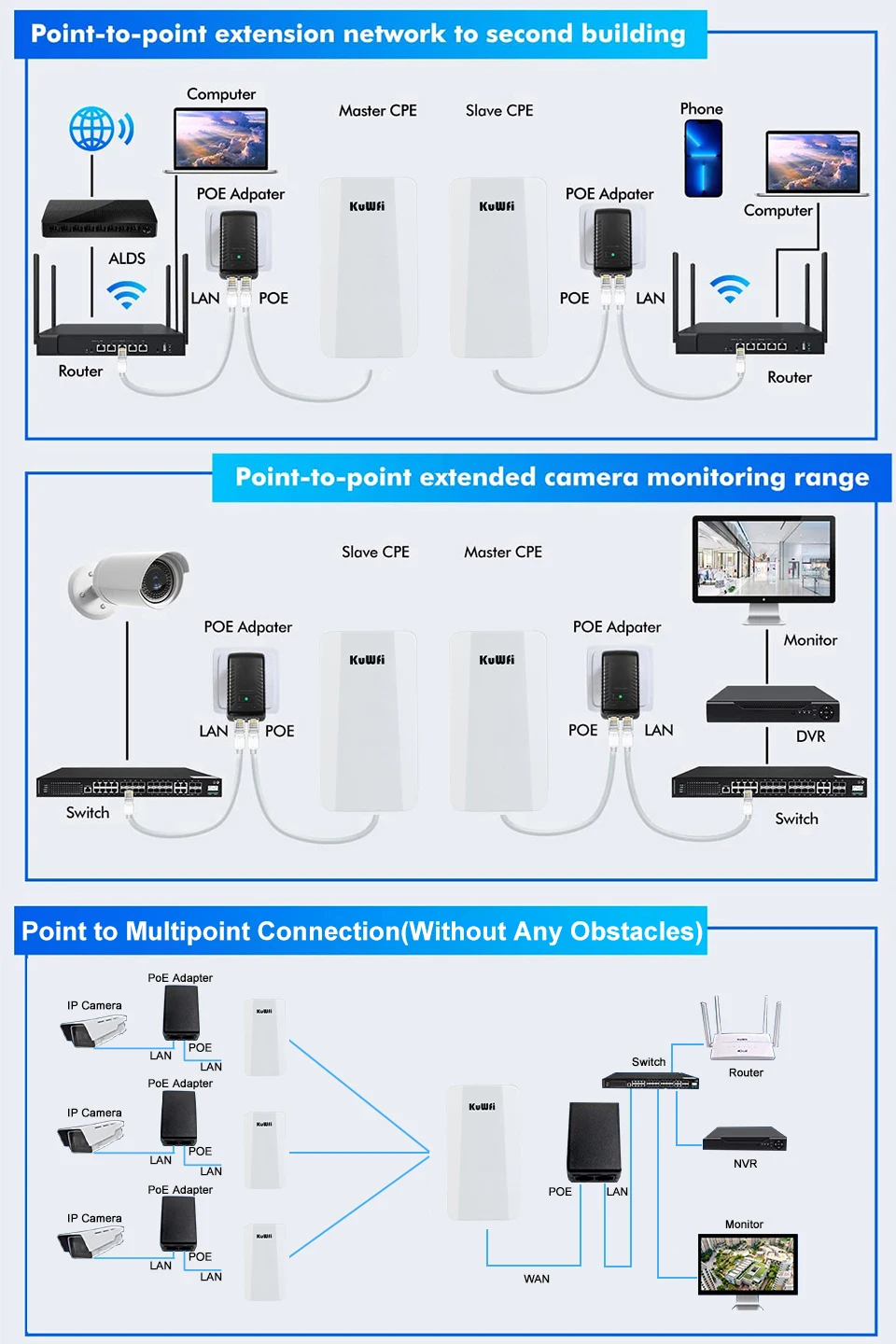 Kuwfi roteador wi-fi ao ar livre 300mbps ponte sem fio 1km de longo alcance 2.4g wifi repetidor extensor amplificador de sinal wi-fi ponto de acesso