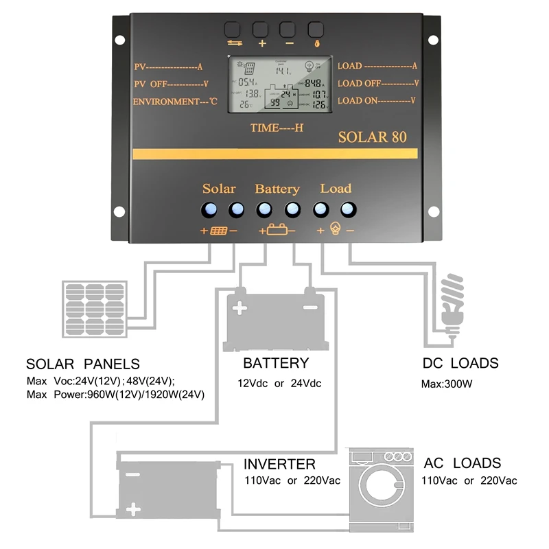 Imagem -02 - Ecgsolax Pwm 80a 60a Controlador de Carga Solar 12v 24v Auto Carregador de Bateria Regulador do Painel Solar com Display Lcd pv Max 50vdc Controlador Carga Solar Controlador de Carga de Solar