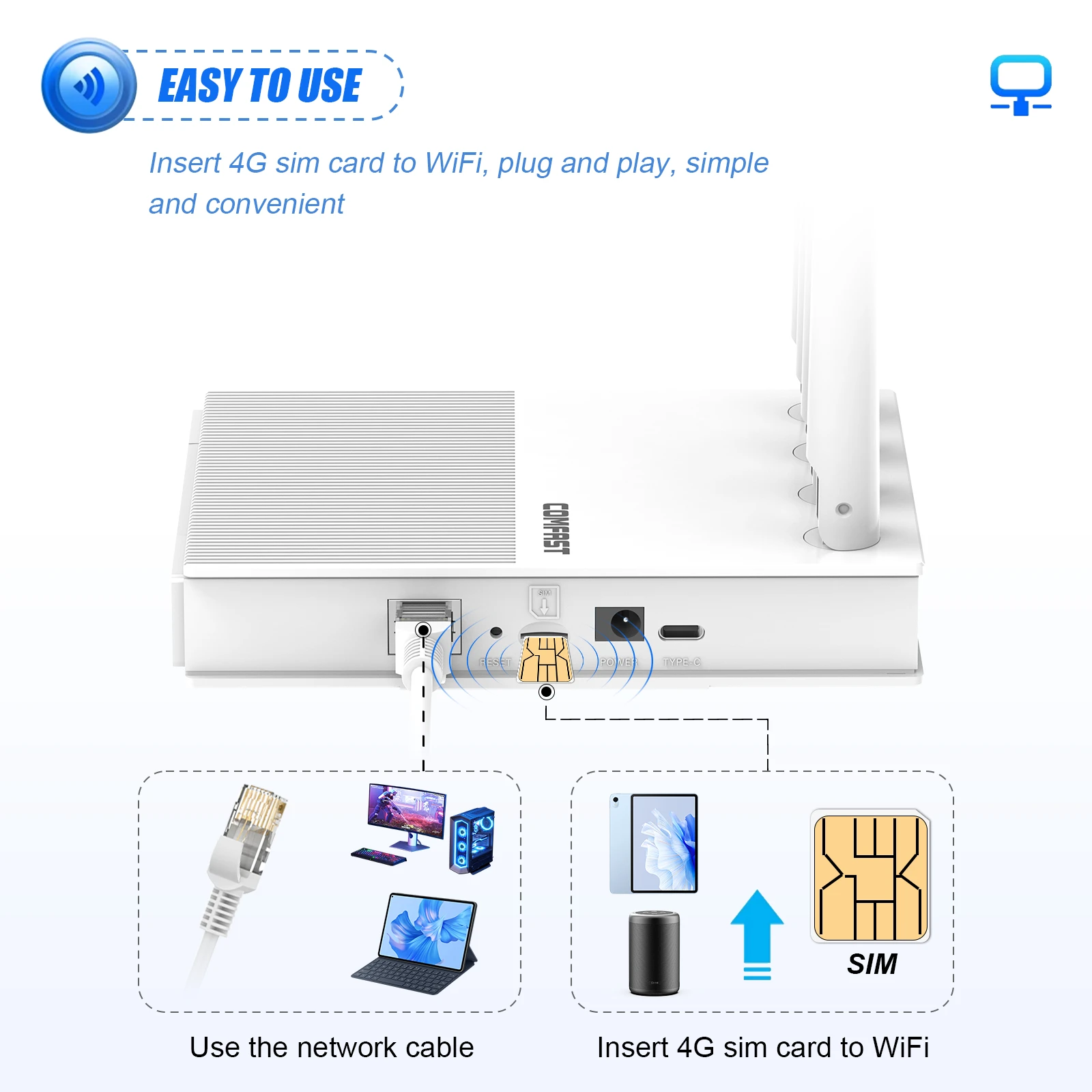Comfast 4G LTE WIFIルーター 300Mbps Wifi6 4本の外部アンテナ 信号ブースター ホットスポット イーサネットポート SIMスロット 32台のデバイス対応