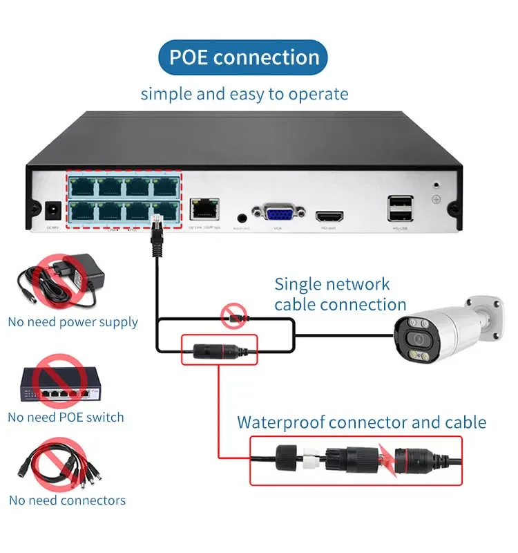 كاميرا مراقبة للرؤية الليلية كشف الوجه كشف الإنسان 8 قنوات Poe Wifi Cctv 5Mp كاميرا مع Nvr