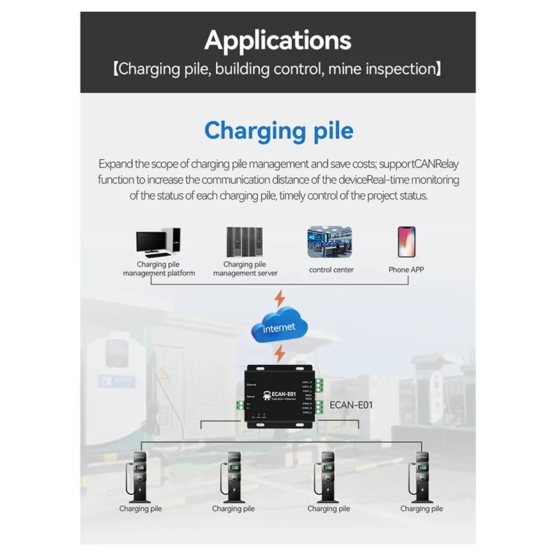 DIGIT-ECAN-E01 Kan naar Ethernet-adapter Can2.0 Protocolconverter Dual Channel Can Relay Ondersteunt TCP/UDP DC 8-28V