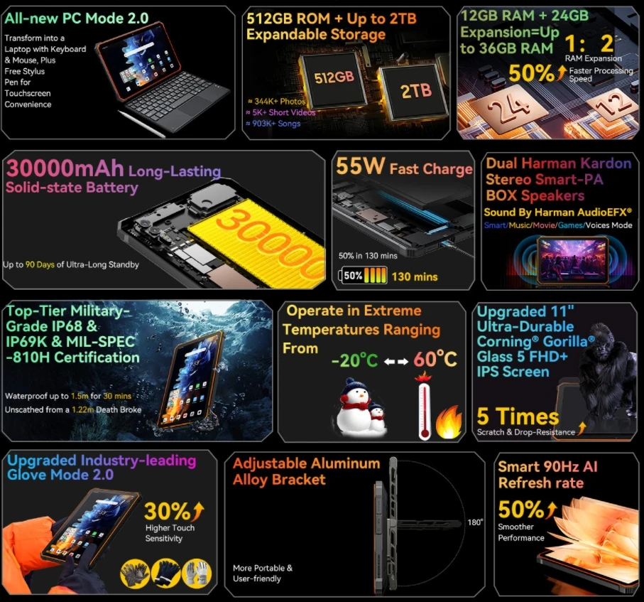 Blackview Active 10 Pro, Cpu:dimensity 7300 120Hz 11-Inches The World's 1St 5G 30,000Mah Rugged Tablet with 400Lm Camping Light,