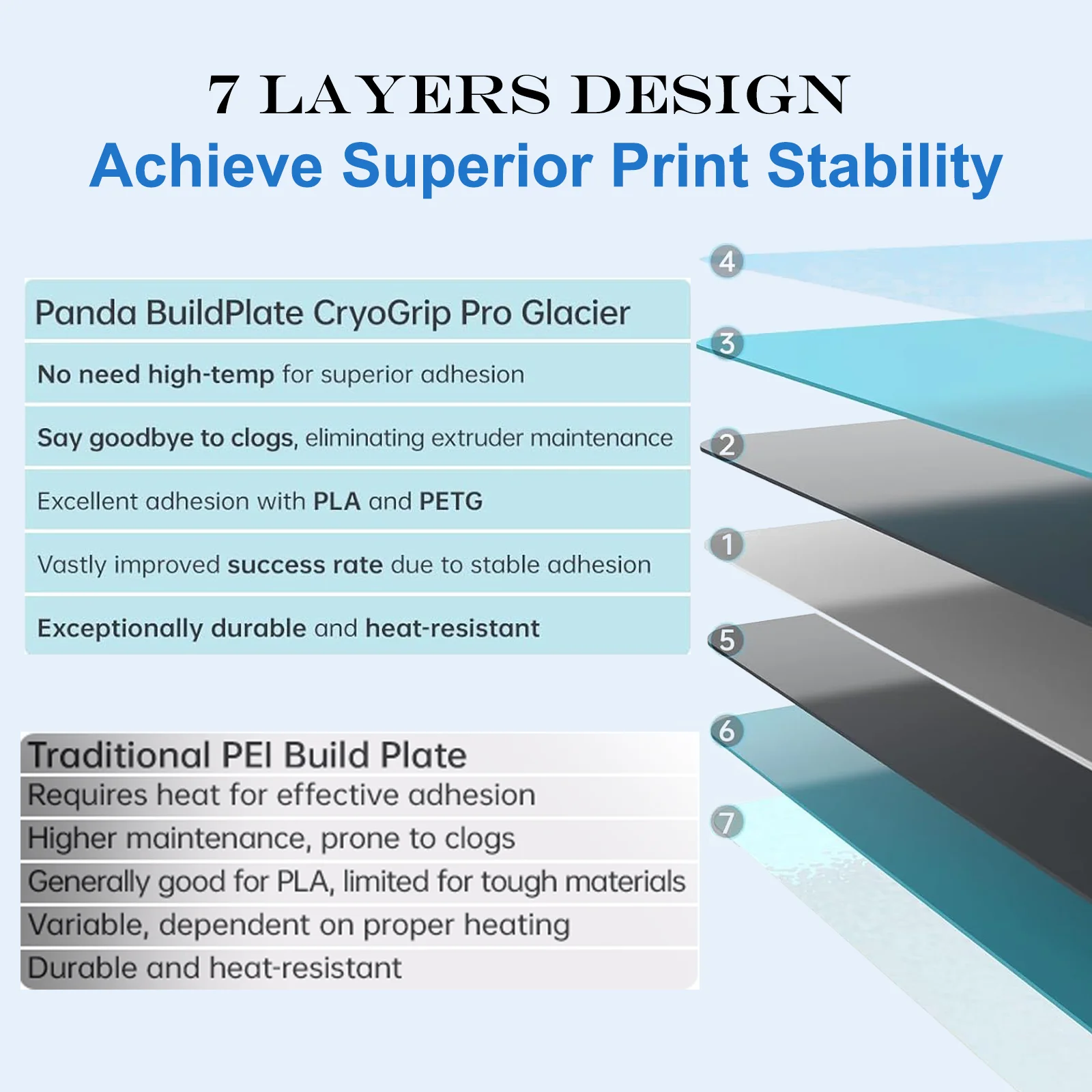 Untuk Bambu X1/P1/A1/P1S/X1C printer BIQU Panda Build Plate cryogip Pro Double-Sided hemat energi rendah komposit sarang lebah
