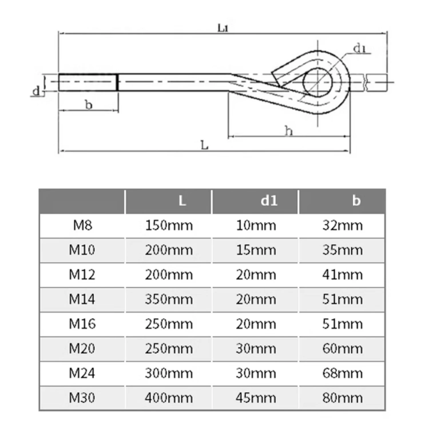 M8 M10 M12 M14 M16 M20 M24 M30 Ring Link Bolt Fisheye Eye Slip Hole Screw Bolts Eye Bolts Set