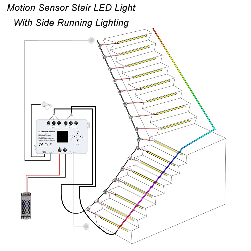 

Motion Sensor LED Stair Light Step and Side Stair Lighting Easy Insallation COB Strip and Running Light Strip Indoor Stair Light