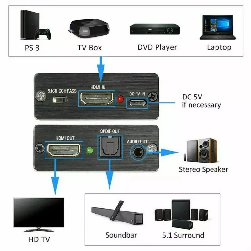 Ekstraktor audio HDMI 4K HDMI na HDMI z optycznym wyciągiem audio TOSLINK SPDIF + 3,5 mm stereofoniczny konwerter wyciągu audio do TV Box PS4 DVD