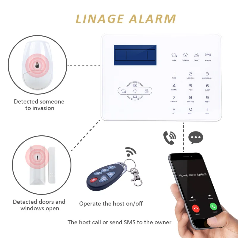 Imagem -03 - Foco-alarme sem Fio Gsm Pstn Gsm Pstn St-iiib 433mhz Controle de Voz Sms Chamada para Proteção de Segurança Francês e Inglês