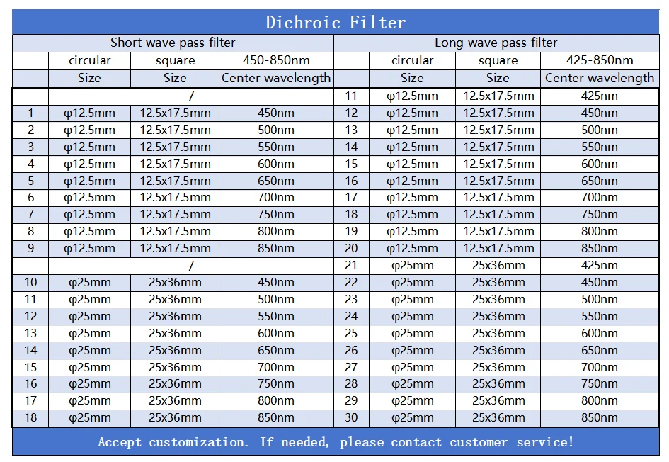 Circular Dichroic Filter Short Wave Pass Filter B270 Optical Grade Float Glass D12.5mm and D25mm Center wavelength 450-850nm