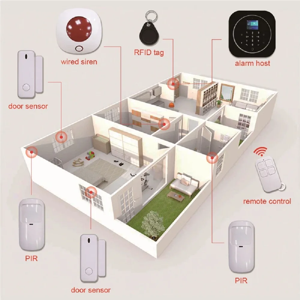 TUGARD Sensor gerak nirkabel 433 Mhz, sistem Alarm keamanan rumah DIY untuk PG 103 105 106 107 109 semua sistem Alarm