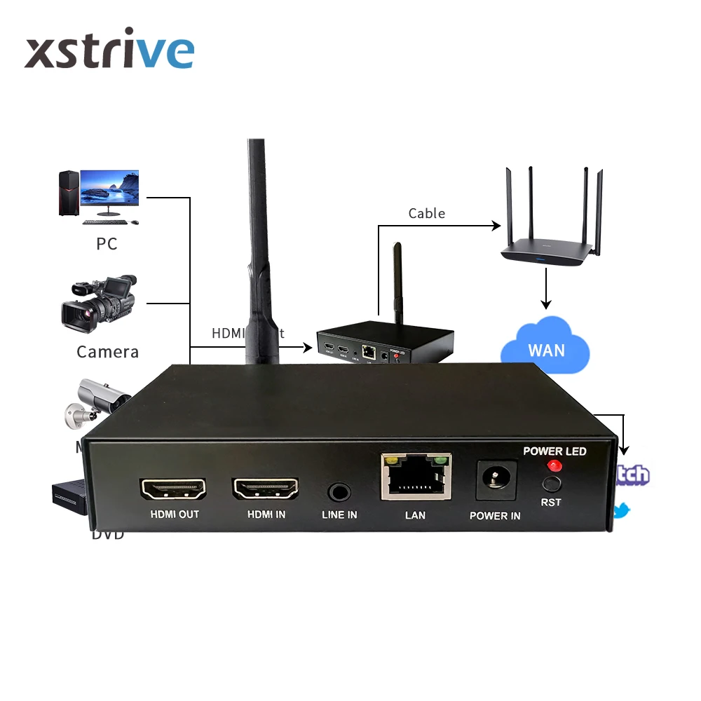 

Xstrive 4K HD-MI Encoder With Loop Out h264 h265 hd ip-tv stream video encoder