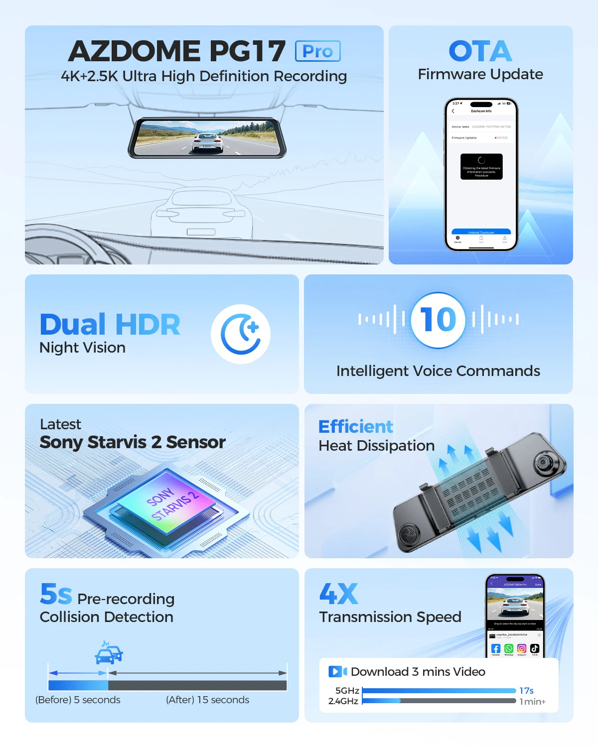 AZDOME 4K+2.5K Dash Cam PG17 Pro Dual HDR Rear View Mirror Camera SONY STARVIS2 Sensor 5G WiFi OTA Upgrade Timeline Playback