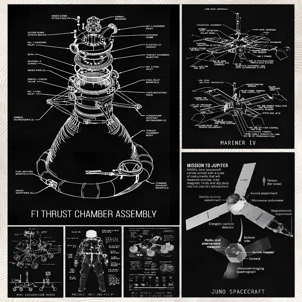 Jet Engine Space Telescope Spacecraft Space Suit Blueprint Poster Self-adhesive Art Room Entrance Restaurant Wall Decor Art
