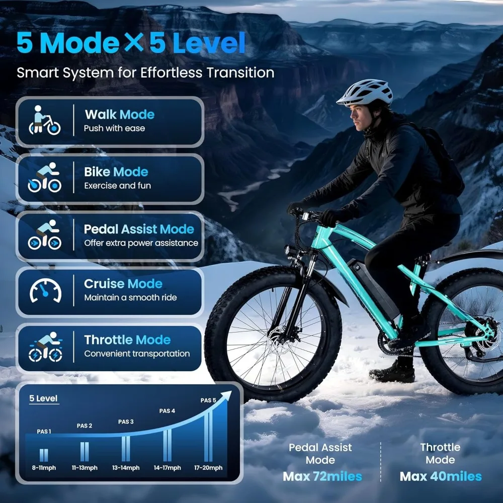 

Электрический горный велосипед для взрослых, 1500 Вт (пиковая мощность), 28 миль/ч, 26x4 дюймов, для всех типов местности, с толстыми шинами, съемный, настраиваемый, запас хода 72 мили