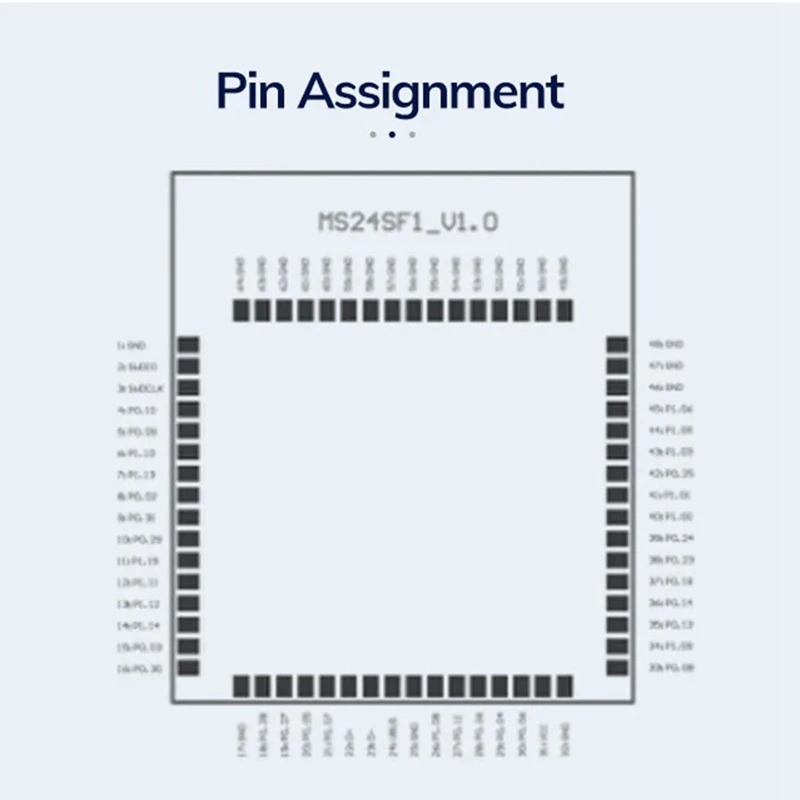 5 Pcs Lora NRF52840+SX1262 Iot Module -146DBM 5KM Long Range PCB+IPEX Lora Ble Module