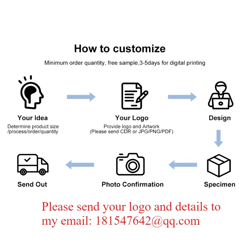 Thumbnail 3 - #90 Latest Business Cards Offers