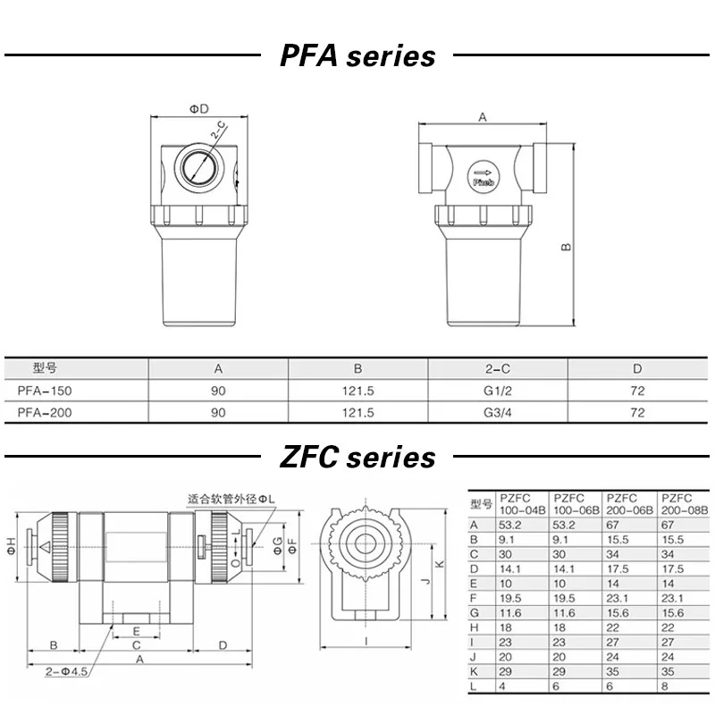 Mały filtr próżniowy rurociągu podciśnieniowego 050 ZFC100/200-04B/06B/08B/10 element filtrujący PFA150