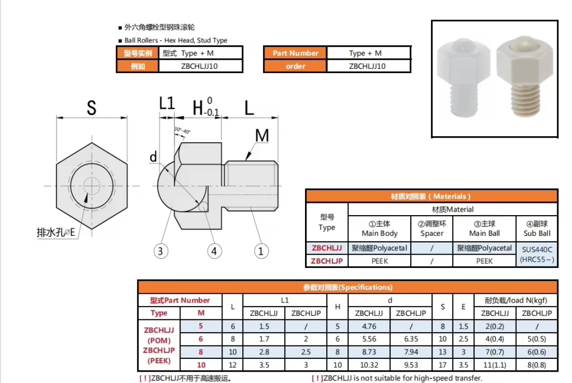 ZBCHLJJ PEEK External Hexagon Bulls Eye Bearing Universal Ball Transfer Roller High Temp Corrosion Resistant
