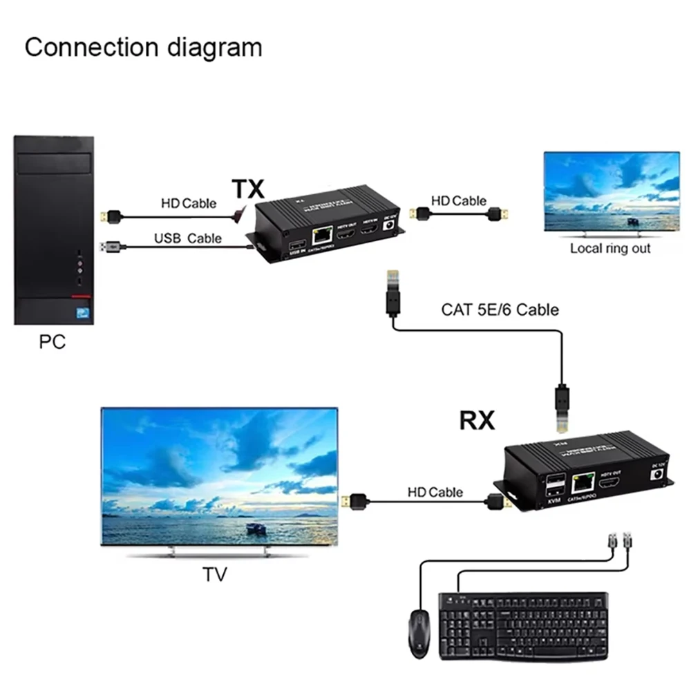 KVM Extender 60m over Ethernet Cat5e/6 1080P Extender USB POC Cable HDMI-Compatible Loop Extender splitter for Mouse Keyboard PC