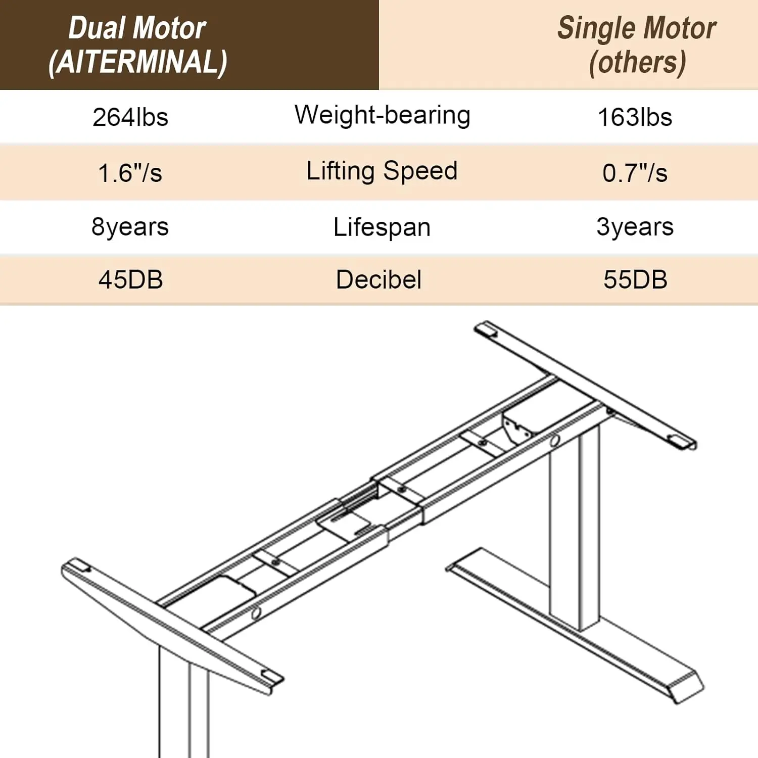 AITERMINAL-Electric Standing Desk, Dual Motor, Height Adjustable  Motorized Stand Up  Black, Frame Only