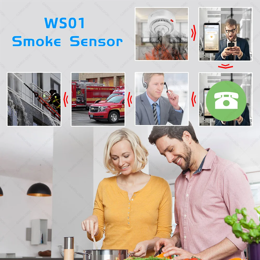 Tuya-Home Smoke Detector, Proteção Contra Incêndios, Segurança, Sensor de Alarme Sonoro, Sem Fio, Bateria, Smart Life App, Push Alert