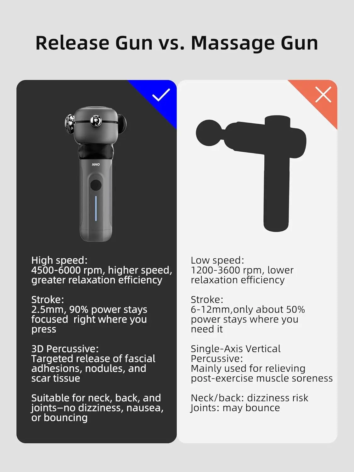 Рисунок 3 - Пистолет для выпуска NHO
