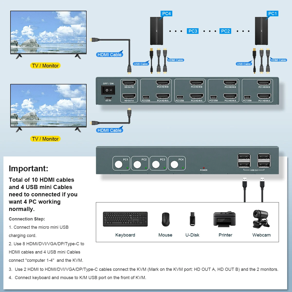 Imagem -05 - Hdmi dp Usb Vga Kvm Switch para Mouse Compartilhado Impressora de Teclado Unidade Flash Usb Tela de Alta Definição 4k @ 30hz 60hz