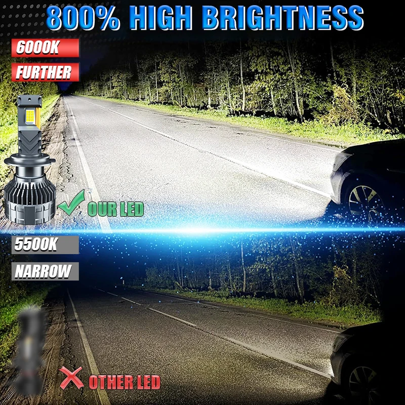 2300W H1 LED Headlight 3200000LM Led Canbus Car Lamps H3 H4 H7 H11 H13 H27 9005 9006 9007 9012 Fog Lamps Car Light 12V