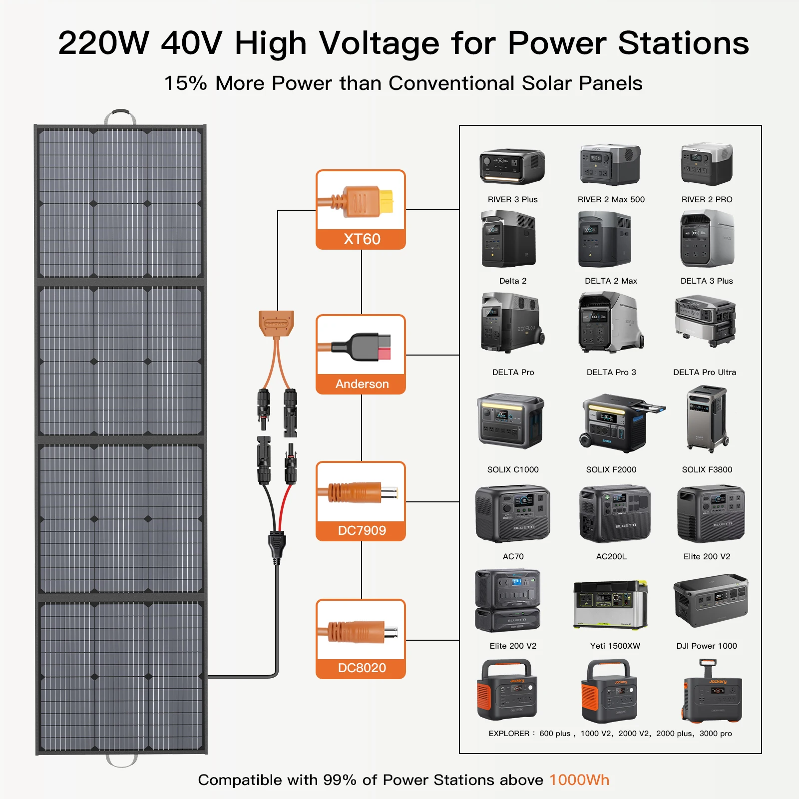 Thumbnail 3 - #79 Best Solar Power Stations to Buy In 2026