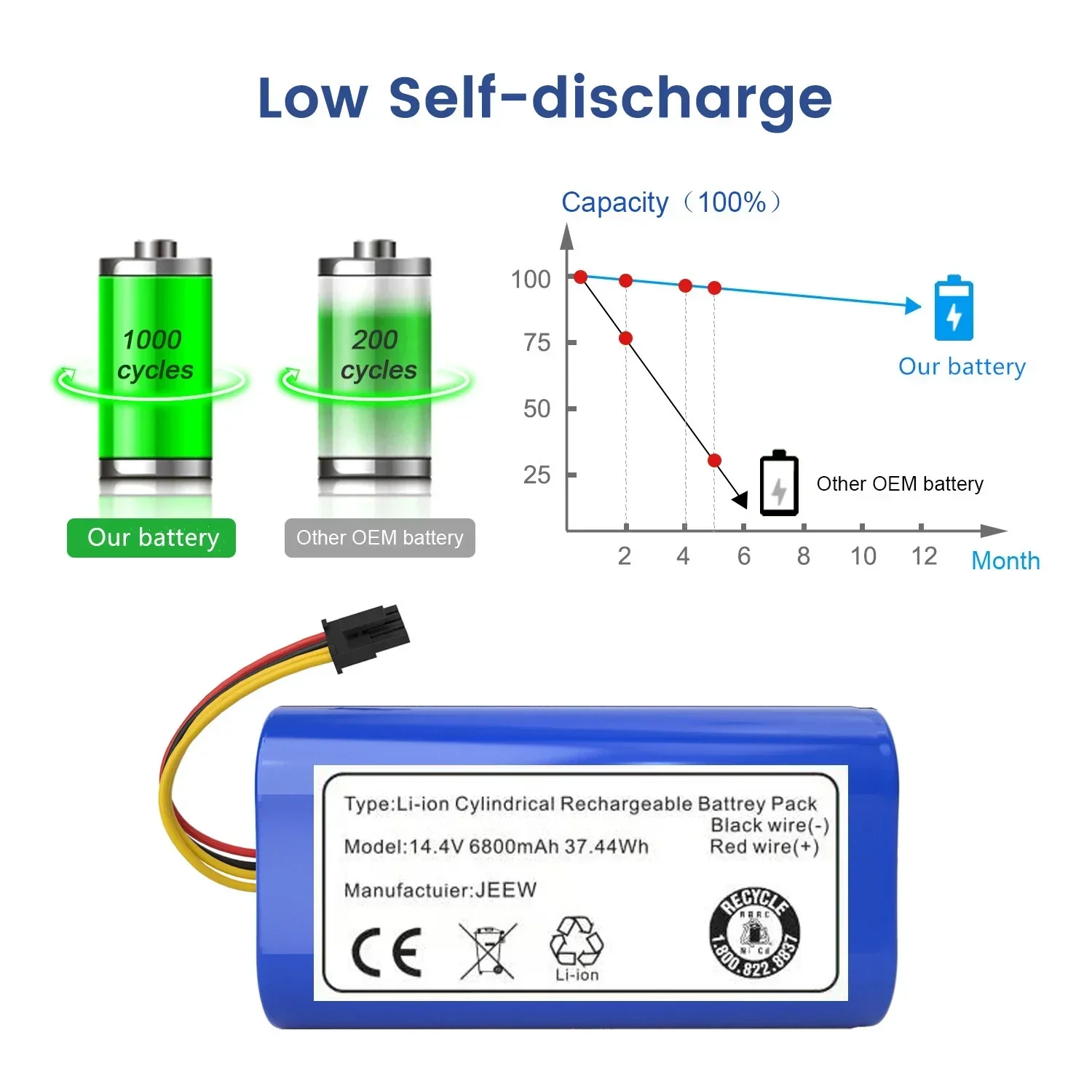 100% New 14.4v 6800mAh Lithium-ion Battery For Cecotec Conga 1290 1390 1490 1590 Replacement Robot Vacuum Cleaner Battery